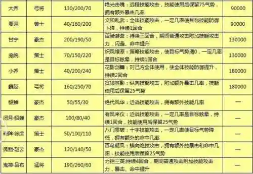 天天斗三国攻略大全_1插图