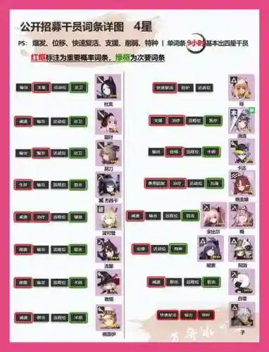 明日方舟公园招募攻略插图