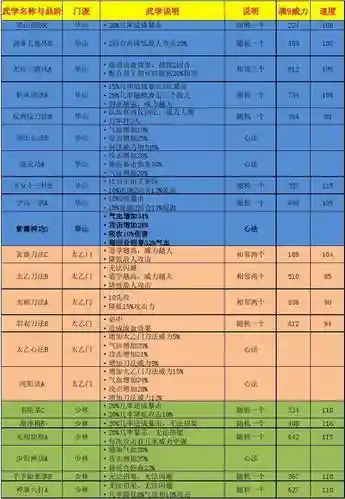 江湖风云技能插图1