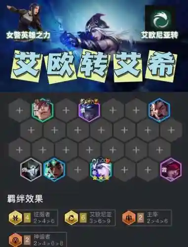 艾奥里亚阵容搭配插图