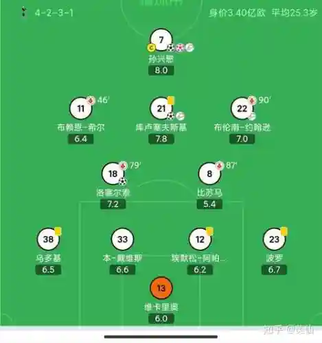 4321阵容照片插图