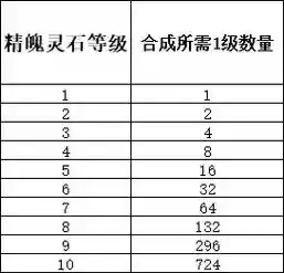 梦幻西游算宝石