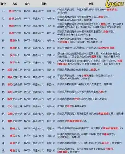 鼎力三国怎么获得装备_1插图1