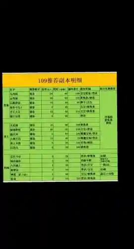梦幻西游副本性价比插图