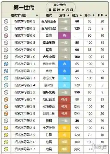 袋兽带什么技能_2插图