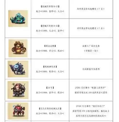 不思议迷宫天空三维攻略插图