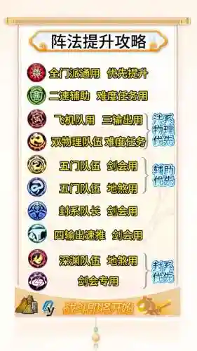 梦幻最强阵容门派搭配图_2