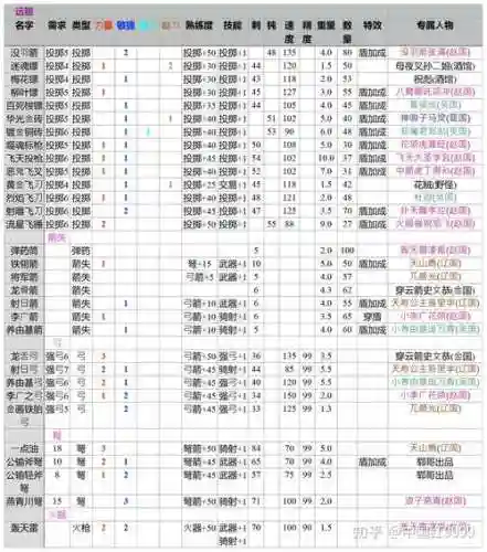乱舞水浒武器称号