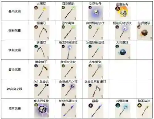 传送门骑士法师30级武器插图