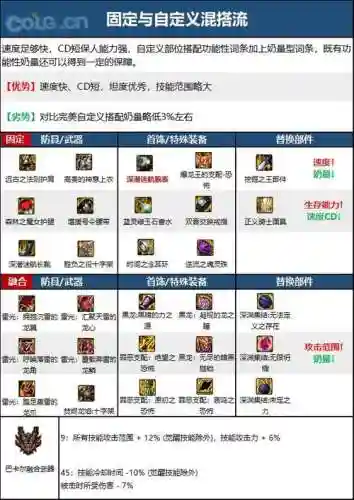 37奶爸装备插图1