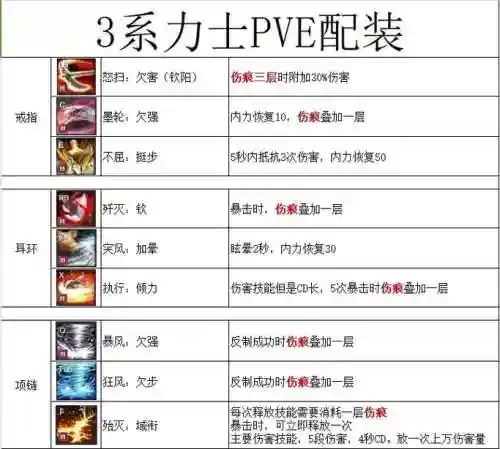剑灵页游力士技能材料_1插图