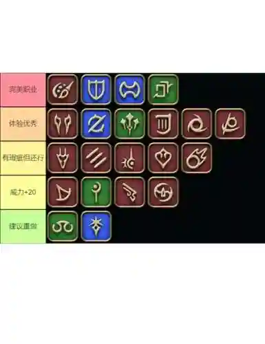 ff14战士35职业技能插图1