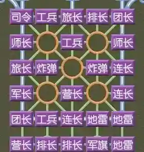 君临旗下阵容搭配插图