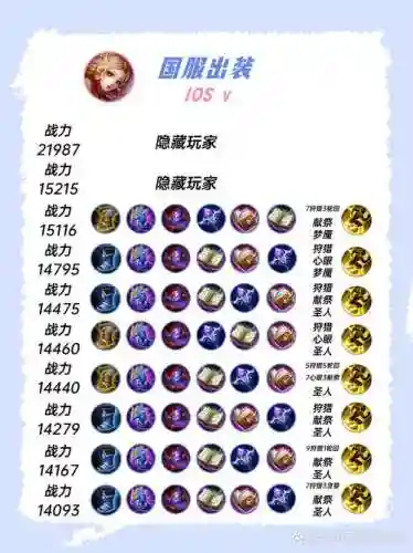 妲己应该买些什么装备_1插图