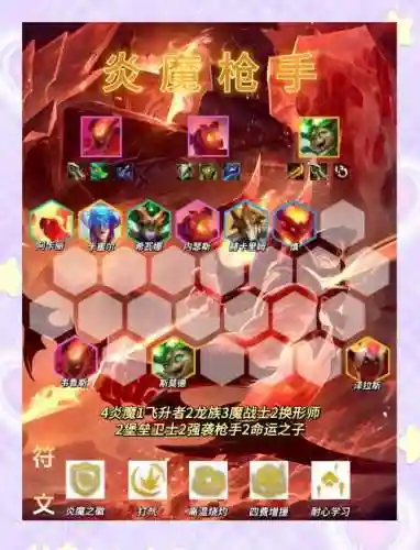 炎阵容搭配最新插图