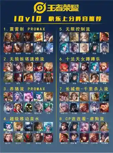 王者高段位阵容搭配_1插图1