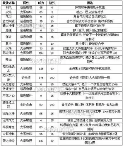 赛尔号火系技能表插图