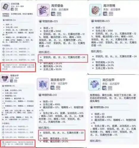 ro装备升阶后附魔还在么插图
