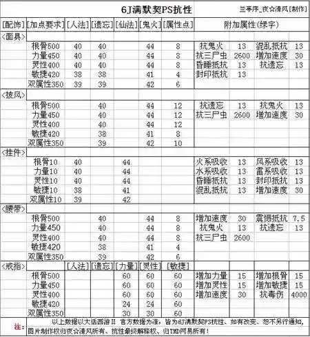 大话西游2免费版升级装备怎么便宜_1