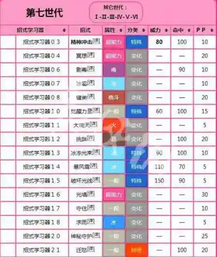 宝可梦探险超梦有什么技能插图
