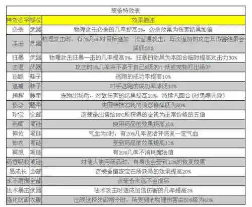 神武手游390装备属性