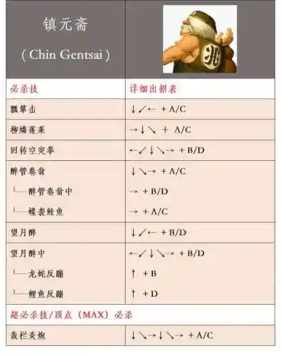 拳皇世界职业技能_1插图1