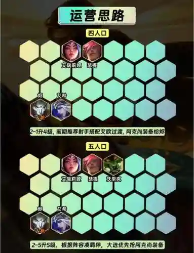 王者阵容射手搭配插图1