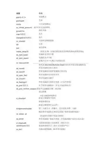 求生之路2刷武器代码_1插图