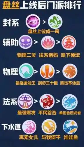 梦幻西游2升级门派_2