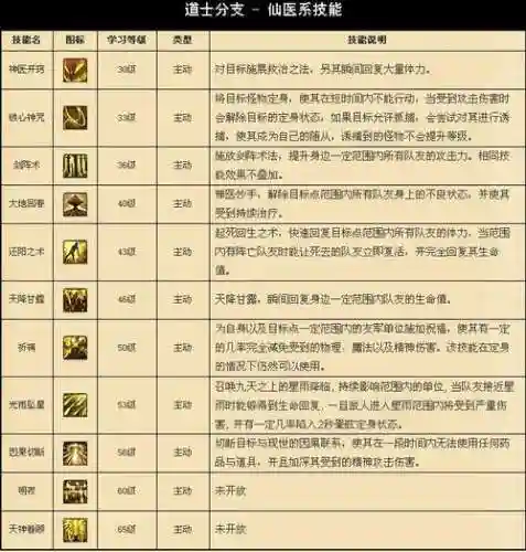传奇世界道士技能介绍插图