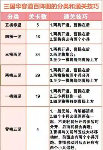 合战三国演练攻略150