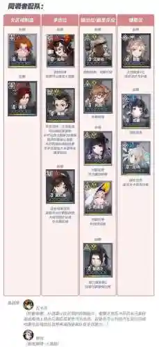 雷天天阵容搭配插图