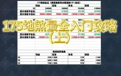 梦幻西游地煞多少经验插图1