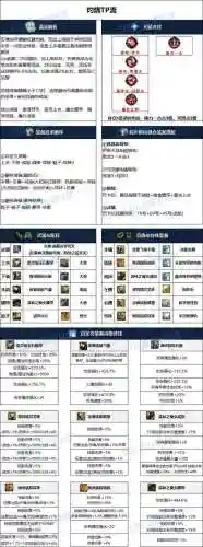 dnf忍者15紫装备有用嘛_1插图