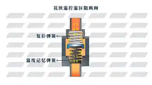能源阻断战单刷攻略插图1
