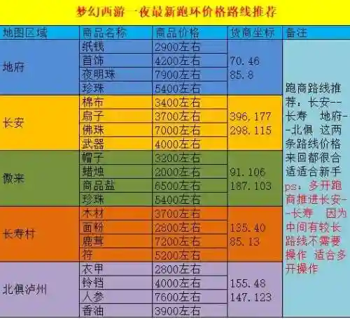 梦幻西游手游跑商二刷时间_1