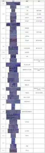 clannad官方攻略