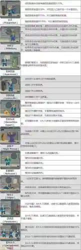 辐射4开局技能点选择_1插图