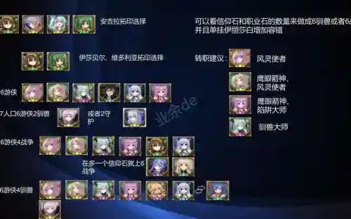 魔兽吟游之诗阵容搭配图插图