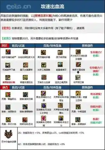 dnf帕拉丁辅助装备右槽_1插图