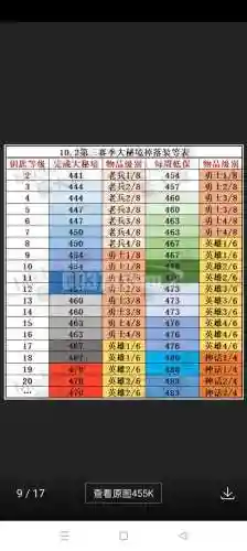 魔兽世界8.15大米掉落装备_1插图