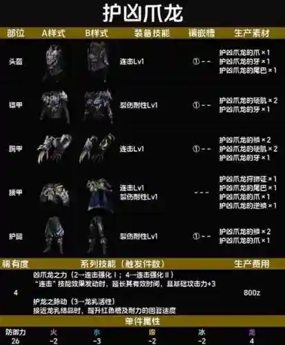 怪物猎人下位6星装备插图