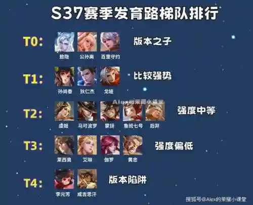 发育路阵容搭配插图1
