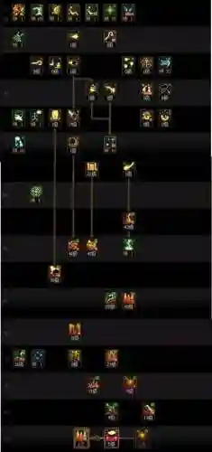 dnf元素技能树插图1