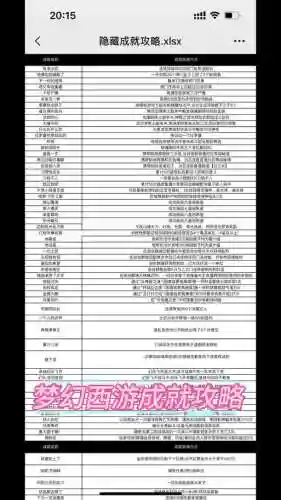 梦幻西游场景成就攻略插图