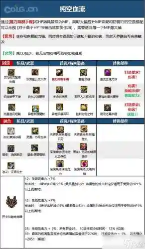 元素爆破师领主粉辅助装备那个好_1插图
