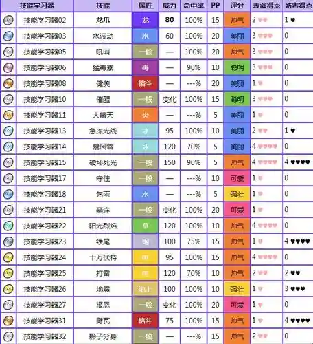 绿宝石493技能机器表插图