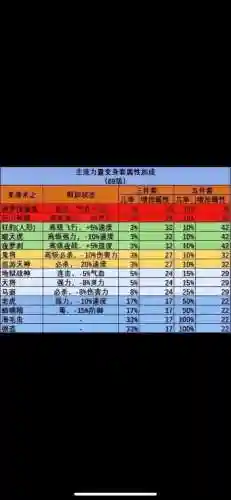 梦幻西游物理系什么强插图