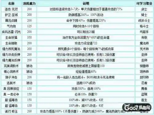 魔力宝贝手游版传教士技能