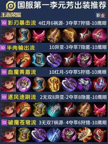 s10元芳装备分析_1插图